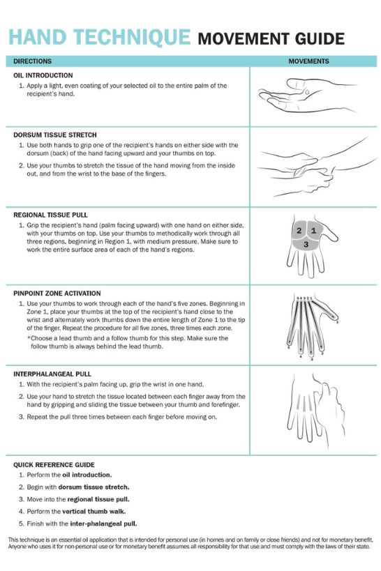 dōTERRA AromaTouch Training Kit