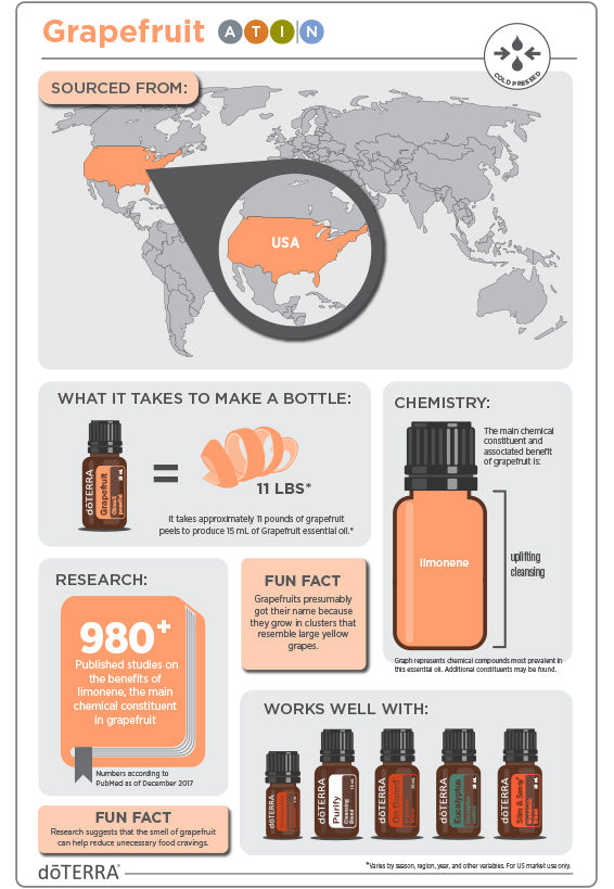 doTERRA Grapefruit Essential Oil